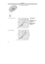 Preview for 68 page of Hans Grohe 27590000 Assembly Instructions Manual