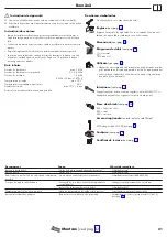 Предварительный просмотр 21 страницы Hans Grohe 73853800 Instructions For Use/Assembly Instructions