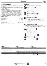 Предварительный просмотр 23 страницы Hans Grohe 73853800 Instructions For Use/Assembly Instructions