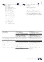 Preview for 35 page of Hans Grohe AXOR Carlton 17712 Series Instructions For Use/Assembly Instructions