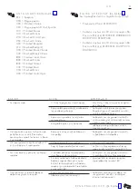 Preview for 43 page of Hans Grohe AXOR Carlton 17712 Series Instructions For Use/Assembly Instructions