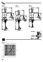 Preview for 34 page of Hans Grohe AXOR Citterio 39031000 Instructions For Use/Assembly Instructions