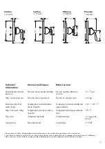 Предварительный просмотр 3 страницы Hans Grohe AXOR Citterio 397161 Series Installation Instructions Manual