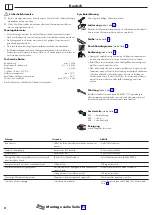 Preview for 2 page of Hans Grohe AXOR Cittero Select 39860000 Instructions For Use Manual