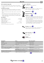 Preview for 21 page of Hans Grohe AXOR Cittero Select 39860000 Instructions For Use Manual