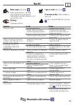 Preview for 51 page of Hans Grohe AXOR ShowerSelect Round 36722 Series Instructions For Use/Assembly Instructions