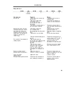 Preview for 335 page of Hans Grohe AXOR Starck 10720 Series Assembly Instructions Manual