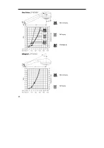 Preview for 28 page of Hans Grohe AXOR Uno 27985 Series Assembly Instructions Manual