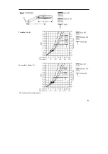 Preview for 101 page of Hans Grohe AXOR Uno 27985 Series Assembly Instructions Manual