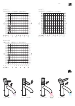 Preview for 9 page of Hans Grohe AXOR Uno 38041009 Installation Manual