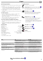 Preview for 15 page of Hans Grohe Centostat Instructions For Use/Assembly Instructions