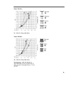 Предварительный просмотр 5 страницы Hans Grohe Croma 100 Multi 28536000 Assembly Instructions Manual