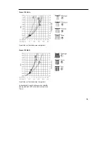 Предварительный просмотр 13 страницы Hans Grohe Croma 100 Multi 28536000 Assembly Instructions Manual