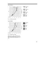 Предварительный просмотр 53 страницы Hans Grohe Croma 100 Multi 28536000 Assembly Instructions Manual