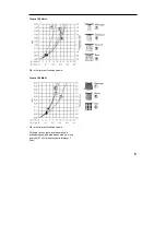 Предварительный просмотр 69 страницы Hans Grohe Croma 100 Multi 28536000 Assembly Instructions Manual