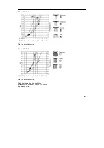 Предварительный просмотр 85 страницы Hans Grohe Croma 100 Multi 28536000 Assembly Instructions Manual