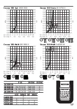 Предварительный просмотр 17 страницы Hans Grohe Croma 100 Multi 28538000 Assembly Instructions Manual