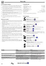 Предварительный просмотр 12 страницы Hans Grohe Croma 160 Showerpipe EcoSmart 27238000 Instructions For Use/Assembly Instructions