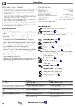 Предварительный просмотр 18 страницы Hans Grohe Croma 160 Showerpipe EcoSmart 27238000 Instructions For Use/Assembly Instructions