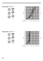 Предварительный просмотр 18 страницы Hans Grohe Croma 3jet 28443 0 Series Assembly Instructions Manual