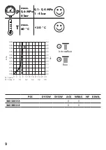 Preview for 2 page of Hans Grohe Croma Select S 180 2jet 26523400 Assembly Instructions Manual