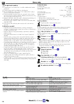 Preview for 12 page of Hans Grohe Croma Select S 280 1jet 26557000 Instructions For Use/Assembly Instructions