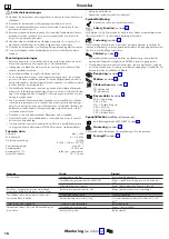 Предварительный просмотр 16 страницы Hans Grohe Croma Select S 280 1jet Showerpipe 26790000 Instructions For Use/Assembly Instructions