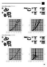 Предварительный просмотр 33 страницы Hans Grohe Croma Showerpipe 27201000 Instructions For Use Manual