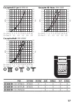 Предварительный просмотр 17 страницы Hans Grohe Crometta 85 1jet 28585000 Assembly Instructions Manual