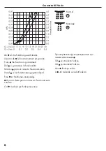 Preview for 8 page of Hans Grohe Crometta 85 Multi 28563000 Manual