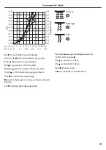 Предварительный просмотр 9 страницы Hans Grohe Crometta 85 Multi 28563000 Manual