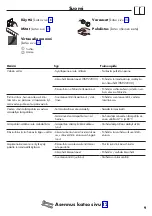 Preview for 9 page of Hans Grohe Ecostat 1001 CL 13213000 Instructions For Use/Assembly Instructions