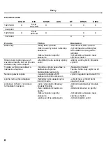 Preview for 96 page of Hans Grohe Ecostat 1001 SL 13241 Series Assembly Instructions Manual