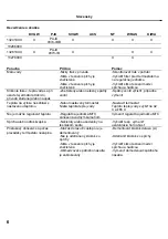 Preview for 106 page of Hans Grohe Ecostat 1001 SL 13241 Series Assembly Instructions Manual