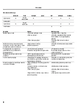 Preview for 176 page of Hans Grohe Ecostat 1001 SL 13241 Series Assembly Instructions Manual