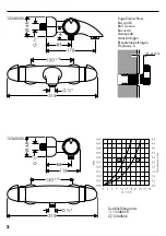 Предварительный просмотр 3 страницы Hans Grohe Ecostat 5001 15340 Series Manual