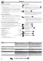 Предварительный просмотр 22 страницы Hans Grohe Ecostat Comfort 13114000 Instructions For Use Manual