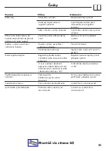 Preview for 21 page of Hans Grohe Ecostat E 15700000 Instructions For Use/Assembly Instructions