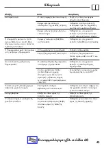 Preview for 43 page of Hans Grohe Ecostat E 15700000 Instructions For Use/Assembly Instructions