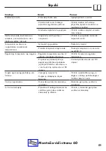 Preview for 51 page of Hans Grohe Ecostat E 15700000 Instructions For Use/Assembly Instructions