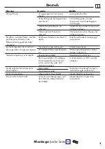 Preview for 3 page of Hans Grohe Ecostat E 15707 Series Instructions For Use/Assembly Instructions