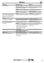 Preview for 9 page of Hans Grohe Ecostat E 15707 Series Instructions For Use/Assembly Instructions