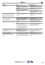 Preview for 29 page of Hans Grohe Ecostat E 15707 Series Instructions For Use/Assembly Instructions