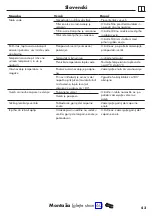 Preview for 43 page of Hans Grohe Ecostat E 15707 Series Instructions For Use/Assembly Instructions