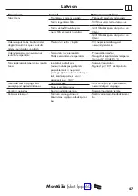 Preview for 47 page of Hans Grohe Ecostat E 15707 Series Instructions For Use/Assembly Instructions