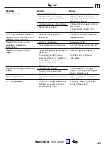 Preview for 49 page of Hans Grohe Ecostat E 15707 Series Instructions For Use/Assembly Instructions