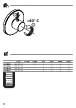 Preview for 66 page of Hans Grohe Ecostat E 15710000 Instructions For Use/Assembly Instructions