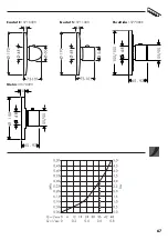 Preview for 67 page of Hans Grohe Ecostat E 15710000 Instructions For Use/Assembly Instructions