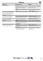 Preview for 9 page of Hans Grohe Ecostat S 13148000 Instructions For Use/Assembly Instructions