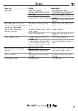 Preview for 21 page of Hans Grohe Ecostat S 15758 Series Assembly Instructions Manual